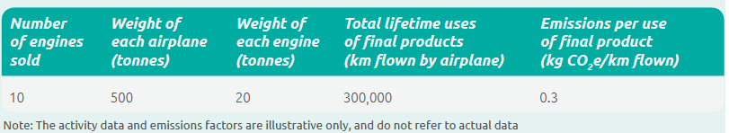 Category 11 Use of Sold Products - Best read 4 Category 11 Use of Sold Products