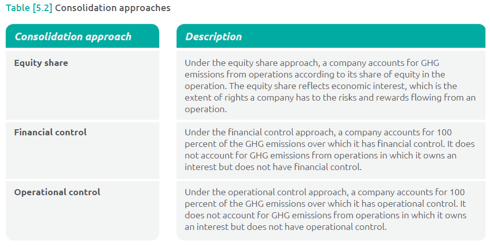 05 Identifying Scope 3 Emissions - 1 Best read 1 Identifying Scope 3 Emissions