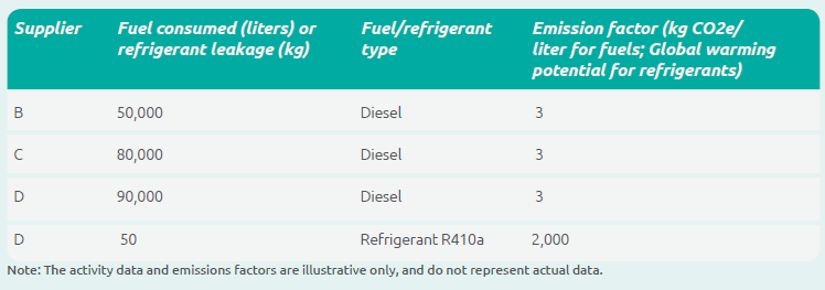 Category 4 Upstream Transportation and Distribution - The best calculation guidance 7 Category 4 Upstream Transportation and Distribution