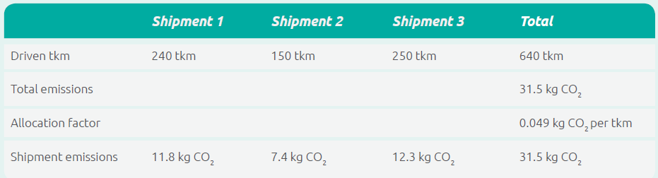 Category 9 Downstream Transportation and Distribution - The best read 10 Category 9 Downstream Transportation and Distribution