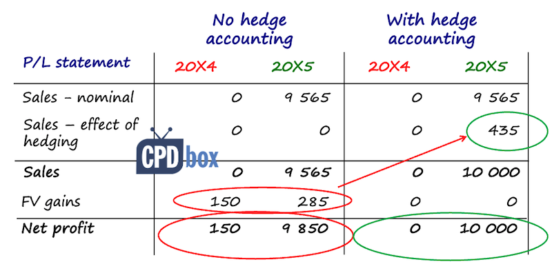 hedgeaccountingcomparison Hedge Accounting IFRS 9