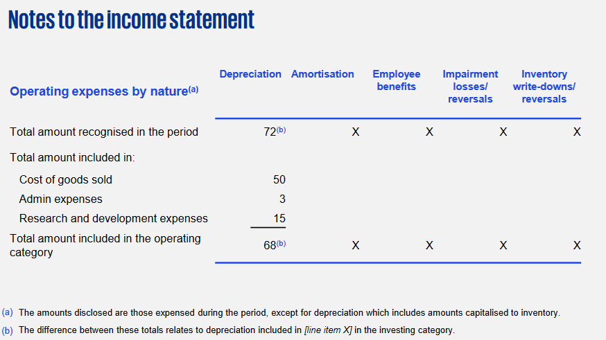 IFRS 18 Presentation and Disclosure in Financial Statements - Best read 4 IFRS 18 Presentation and Disclosure in Financial Statements