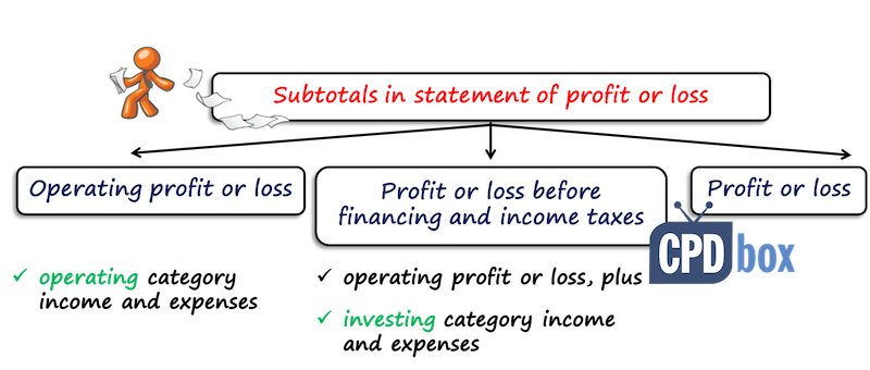 subtotalsplifrs18 subtotals pl ifrs 18