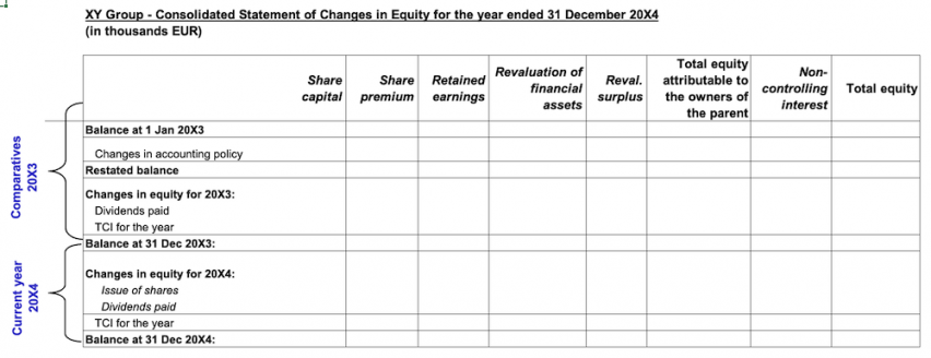 ifrs18blankconsostcie-852x328-1 IFRS 18 Statement of Changes in Equity Blank