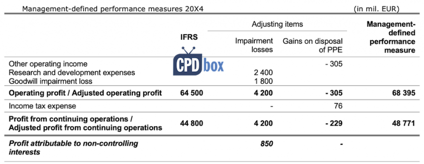 ifrs18examplempm01-852x331-1 Example of MPM note disclosure IFRS 18
