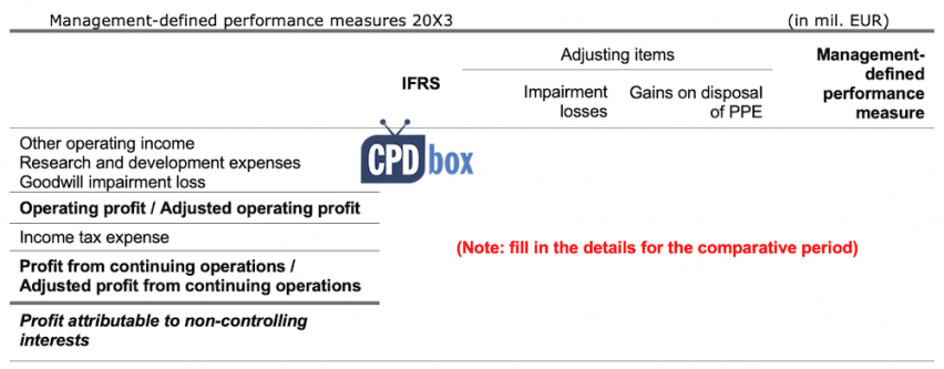 ifrs18examplempm02-852x333-1 Example MPM disclosure notes IFRS 18