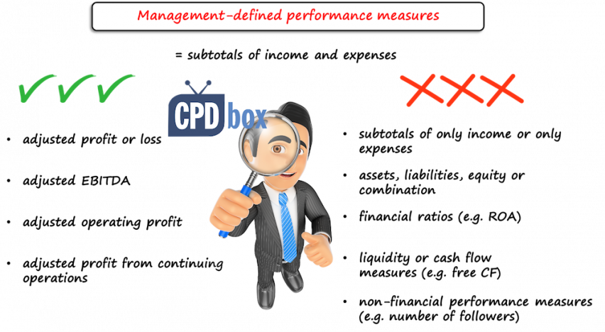 mpmsexamplesifrs18-852x468-1 IFRS 18 MPM Examples