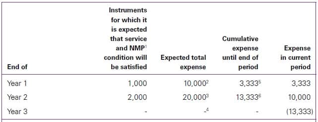 webpc-passthru-16 IFRS 2 Shares to the value of a fixed amount