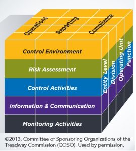 Step 5 – Monitoring Activities: The Continuous Pulse of Internal Control 1 COSO Monitoring Activities