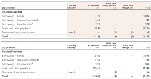 IFRS 13 – Significant Judgments and Estimates - Fair Value, Big Numbers and Proper Disclosure 9 The fair values of financial assets investments