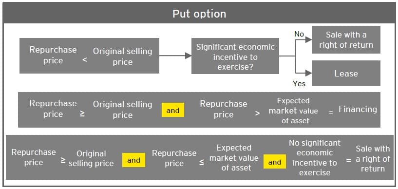 Residual value best read used 4 1 Residual value
