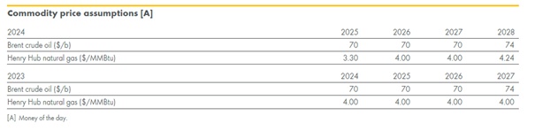 IFRS 13 – Significant Judgments and Estimates - Fair Value, Big Numbers and Proper Disclosure 2 IFRS 13 Significant Judgments and Estimates