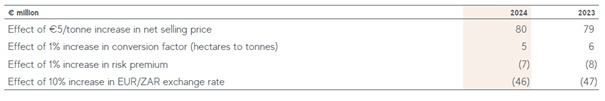 IFRS 13 – Significant Judgments and Estimates - Fair Value, Big Numbers and Proper Disclosure 6 Sensitivity analyses