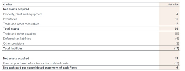 IFRS 13 – Significant Judgments and Estimates - Fair Value, Big Numbers and Proper Disclosure 7 Acquisition opening balance
